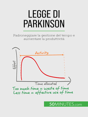 cover image of Legge di Parkinson
